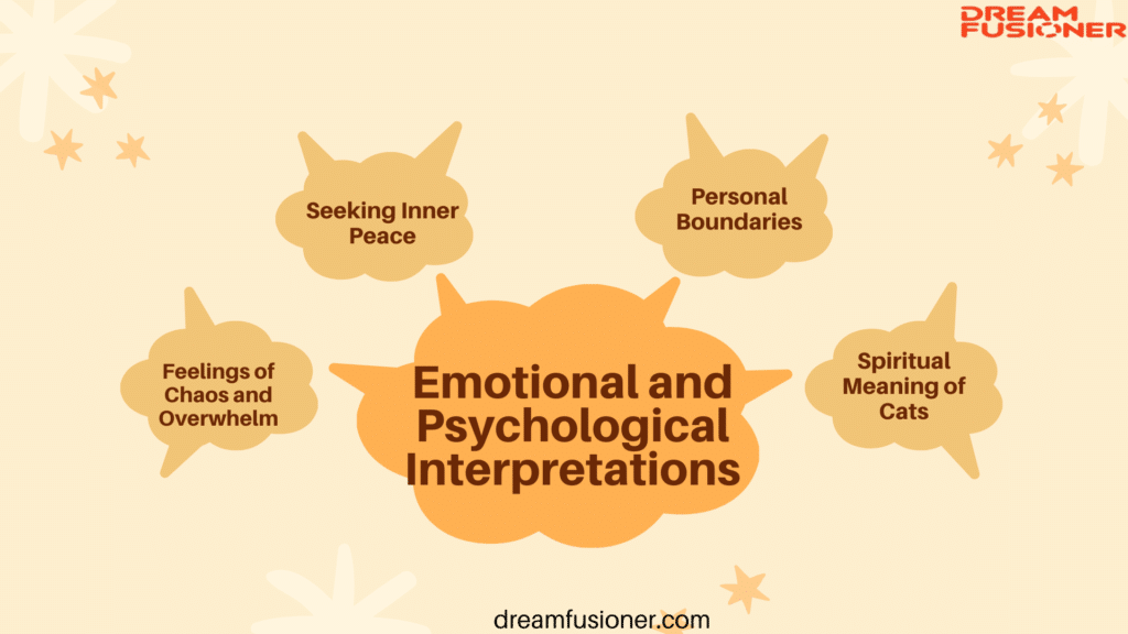 Emotional and Psychological Interpretations